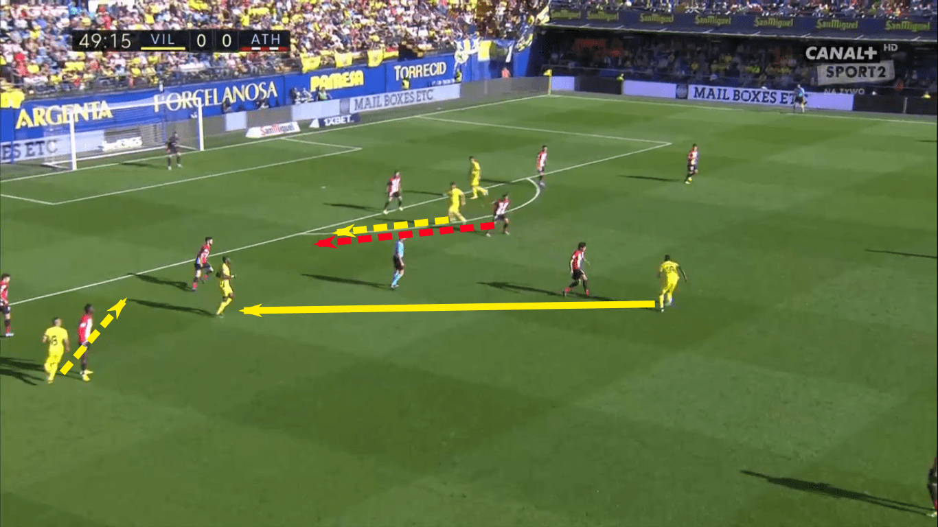 La Liga 2019/20: Villarreal vs Athletic Club – tactical analysis tactics