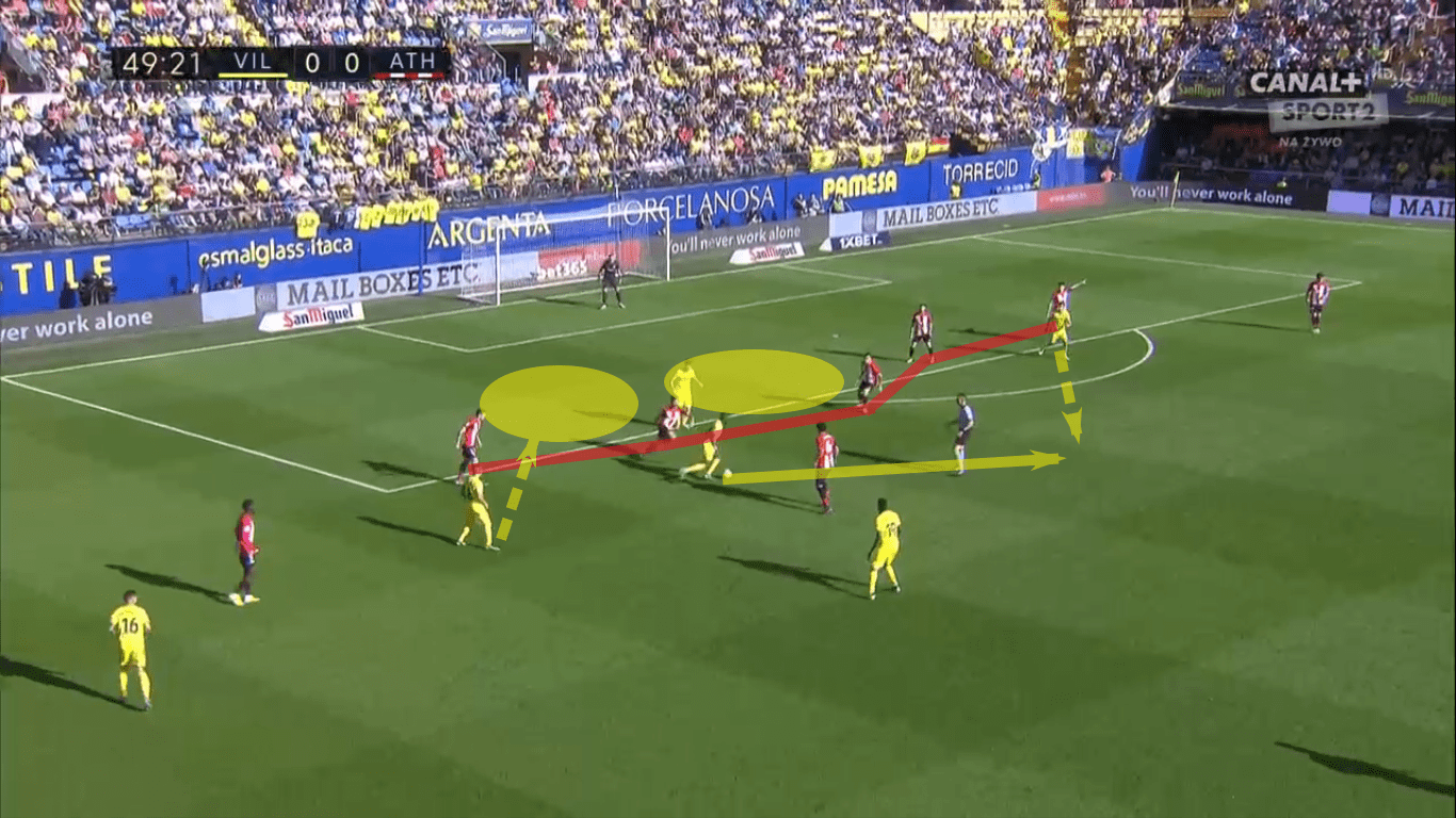 La Liga 2019/20: Villarreal vs Athletic Club – tactical analysis tactics