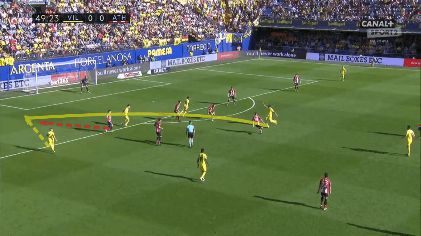 La Liga 2019/20: Villarreal vs Athletic Club – tactical analysis tactics