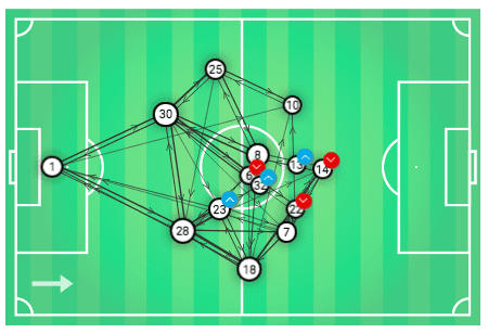 Bundesliga 2019/20: Borussia Monchengladbach vs Werder Bremen - tactical analysis tactics