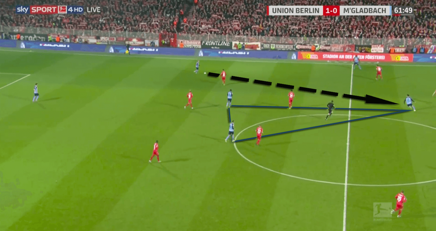 Bundesliga 2019/20: Union Berlin vs Gladbach - tactical analysis tactics