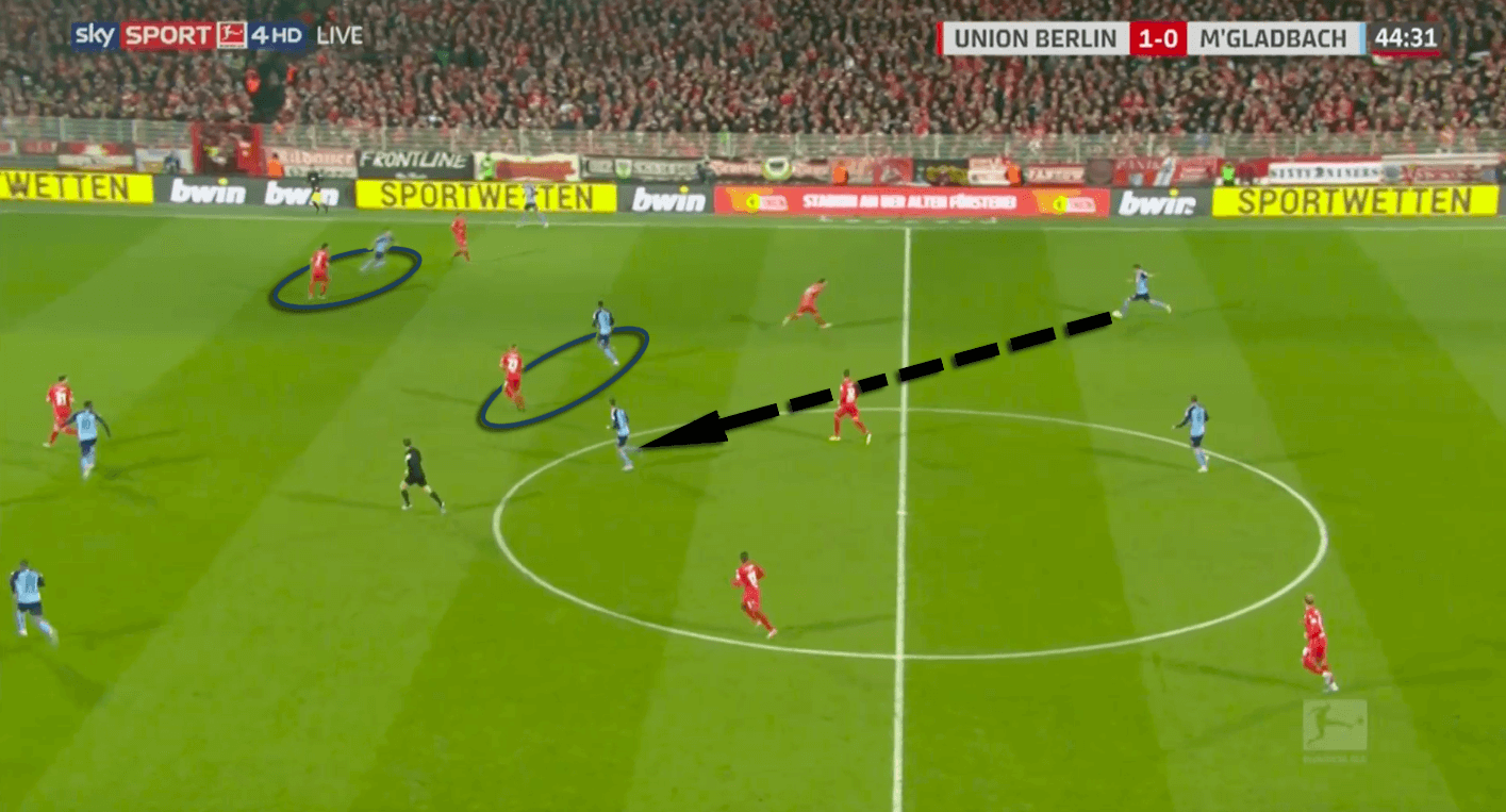 Bundesliga 2019/20: Union Berlin vs Gladbach - tactical analysis tactics