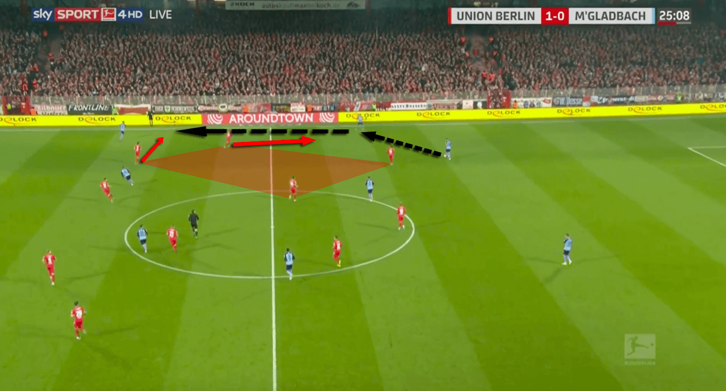 Bundesliga 2019/20: Union Berlin vs Gladbach - tactical analysis tactics