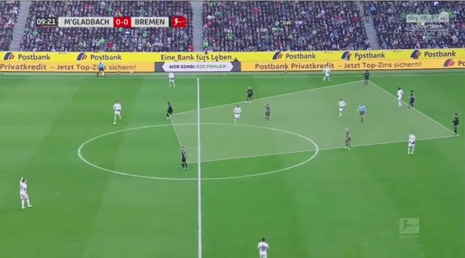 Bundesliga 2019/20: Borussia Monchengladbach vs Werder Bremen - tactical analysis tactics