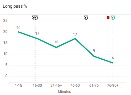 Bundesliga 2019/20: Borussia Monchengladbach vs Werder Bremen - tactical analysis tactics