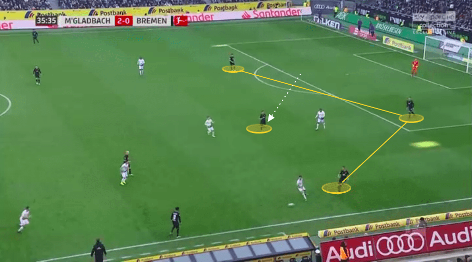 Bundesliga 2019/20: Borussia Monchengladbach vs Werder Bremen - tactical analysis tactics