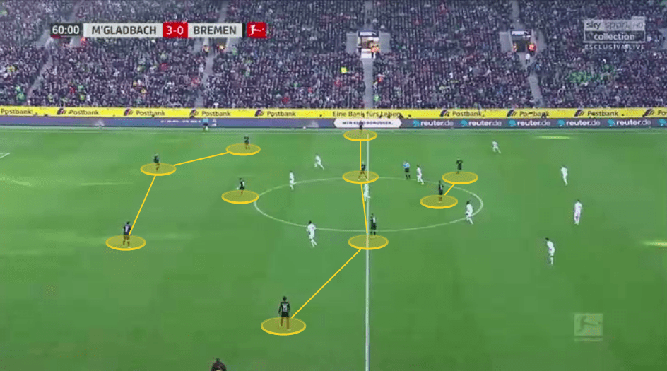 Bundesliga 2019/20: Borussia Monchengladbach vs Werder Bremen - tactical analysis tactics