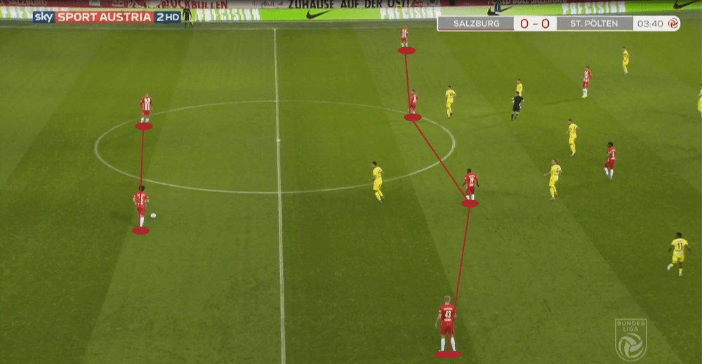 Austrian Bundesliga 2019/20: RB Salzburg vs SKN St. Pölten - tactical analysis tactics