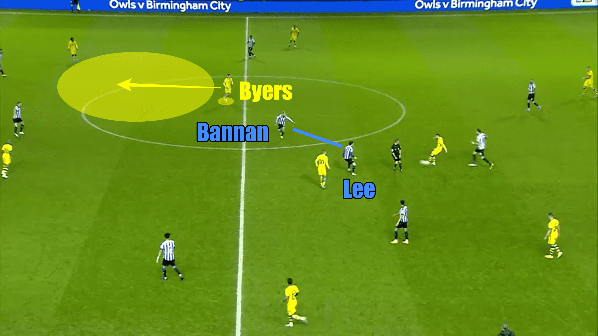 EFL Championship 2019/20: Sheffield Wednesday vs Swansea City - tactical analysis tactics