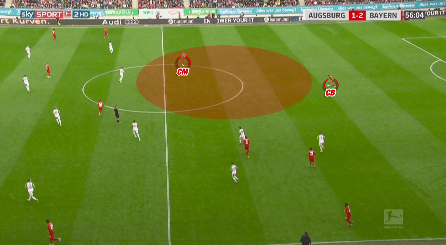 Niko Kovac at Bayern Munich 2019/20 - tactical analysis tactics