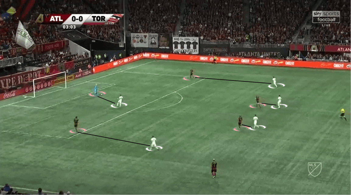 MLS 2019/20: Seattle Sounders vs Toronto FC - Tactical Analysis tactics