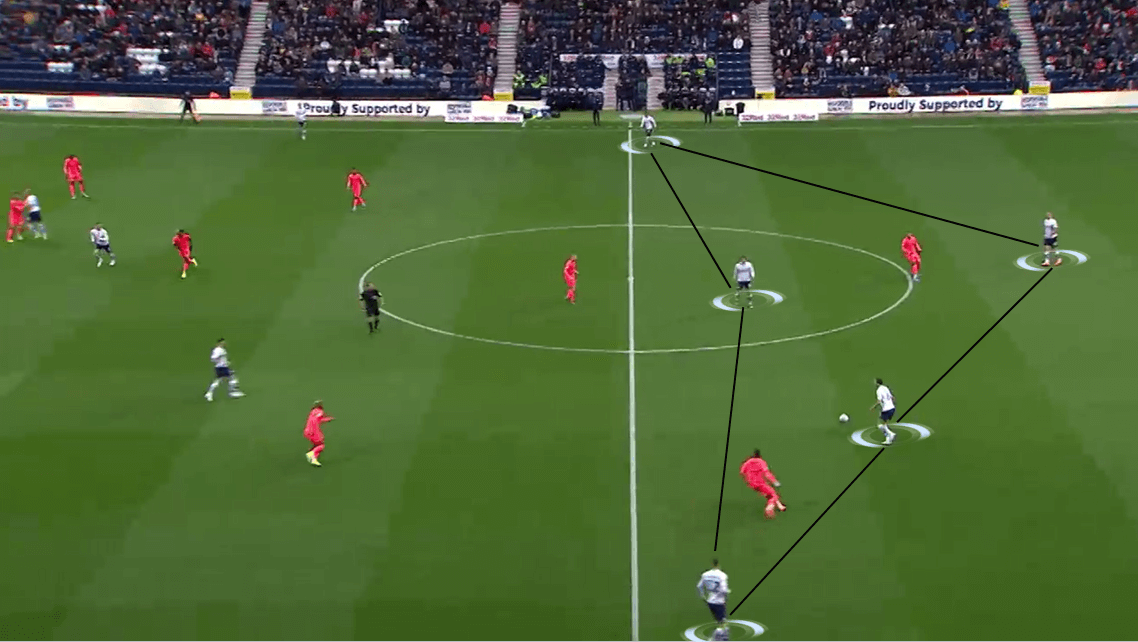 EFL Championship 2019/20: Preston North End vs Huddersfield Town - Tactical Analysis tactics