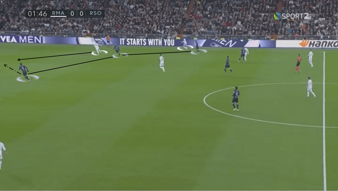 La Liga 2019/20: Real Madrid vs Real Sociedad - Tactical Analysis tactics