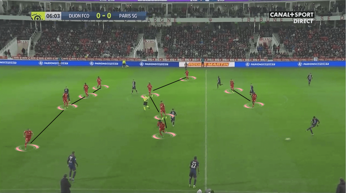 Ligue 1 2019/20: Dijon vs Paris Saint-Germain - Tactical Analysis tactics