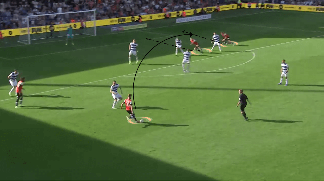 Luton Town 2019/20: The contrast in their xG and xGA - Scout Report - Tactical analysis - tactics