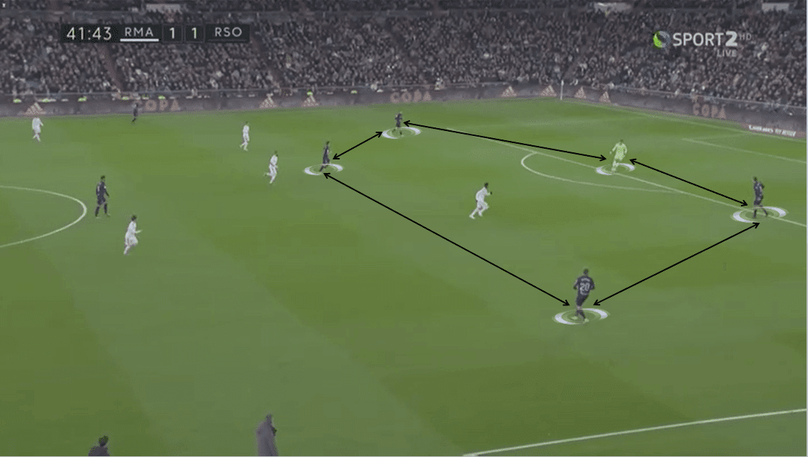 La Liga 2019/20: Real Madrid vs Real Sociedad - Tactical Analysis tactics