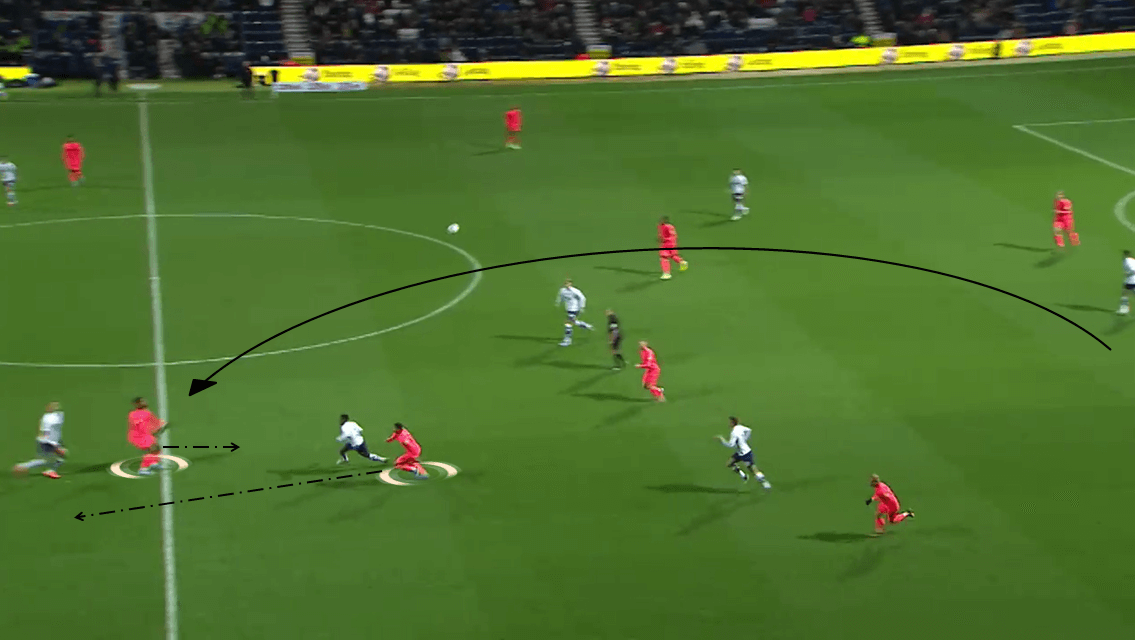 EFL Championship 2019/20: Preston North End vs Huddersfield Town - Tactical Analysis tactics