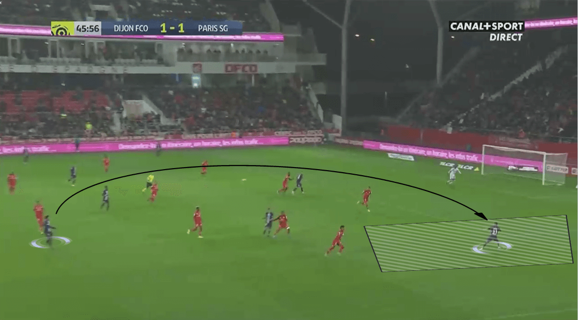 Ligue 1 2019/20: Dijon vs Paris Saint-Germain - Tactical Analysis tactics