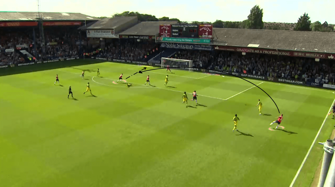 Luton Town 2019/20: The contrast in their xG and xGA - Scout Report - Tactical analysis - tactics