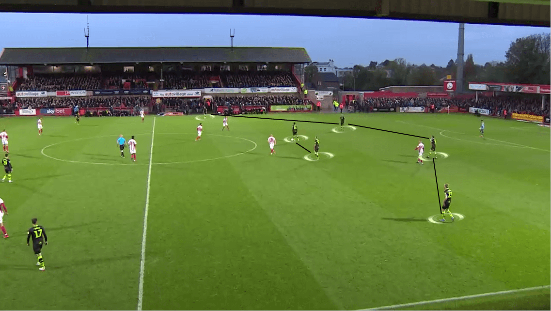 EFL League Two 2019/20: Cheltenham Town vs Forest Green Rovers - Tactical Analysis tactics