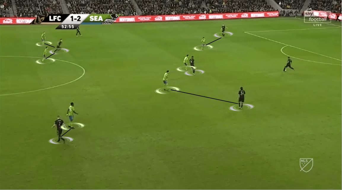 MLS 2019/20: Seattle Sounders vs Toronto FC - Tactical Analysis tactics