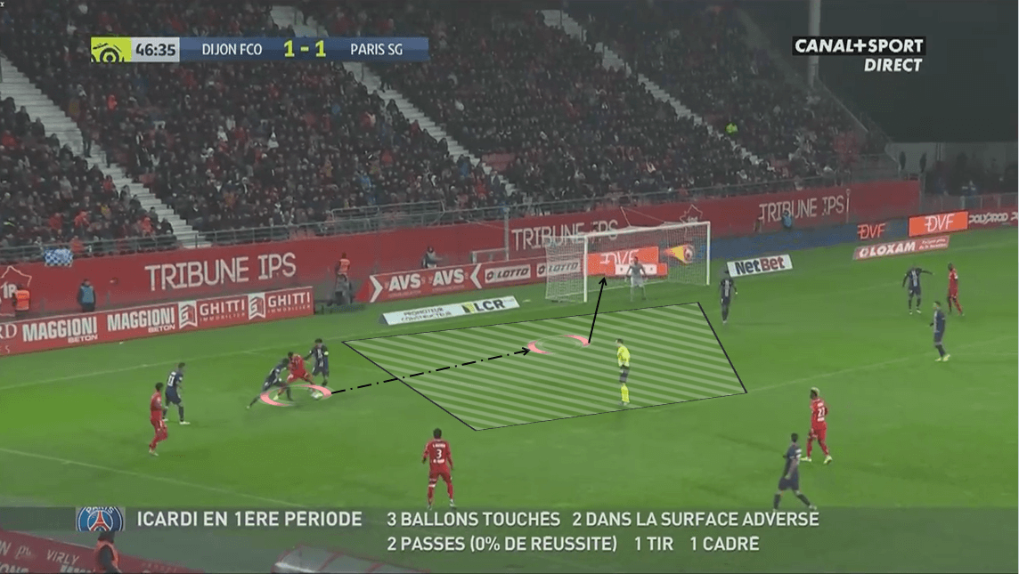 Ligue 1 2019/20: Dijon vs Paris Saint-Germain - Tactical Analysis tactics