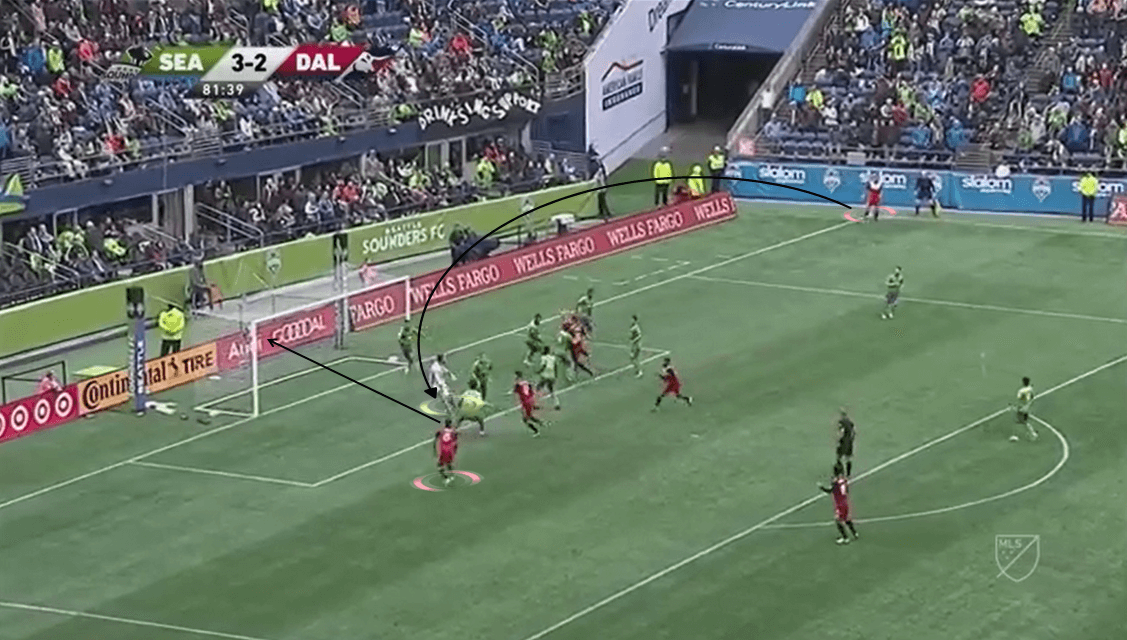 MLS 2019/20: Seattle Sounders vs Toronto FC - Tactical Analysis tactics