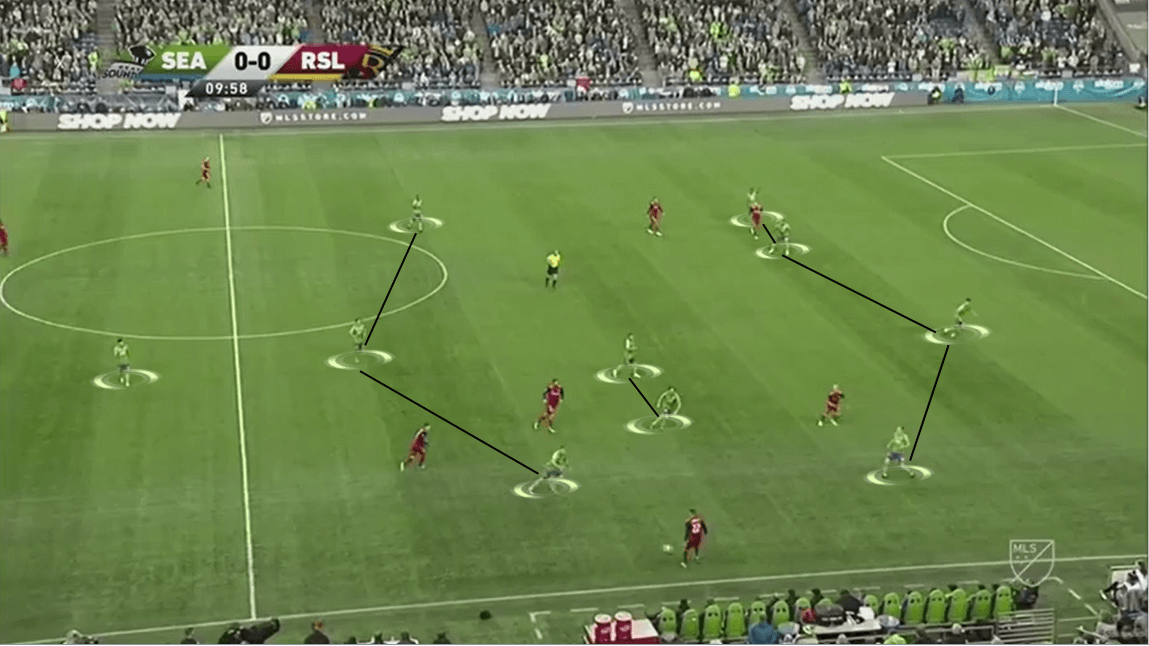 MLS 2019/20: Seattle Sounders vs Toronto FC - Tactical Analysis tactics