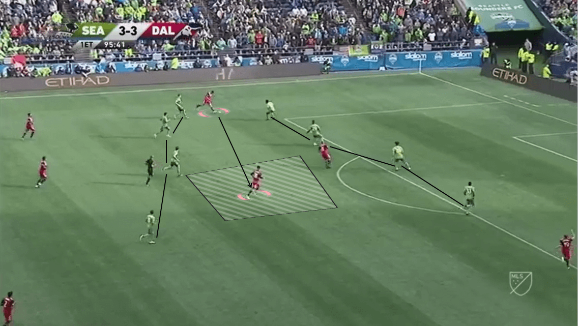 MLS 2019/20: Seattle Sounders vs Toronto FC - Tactical Analysis tactics