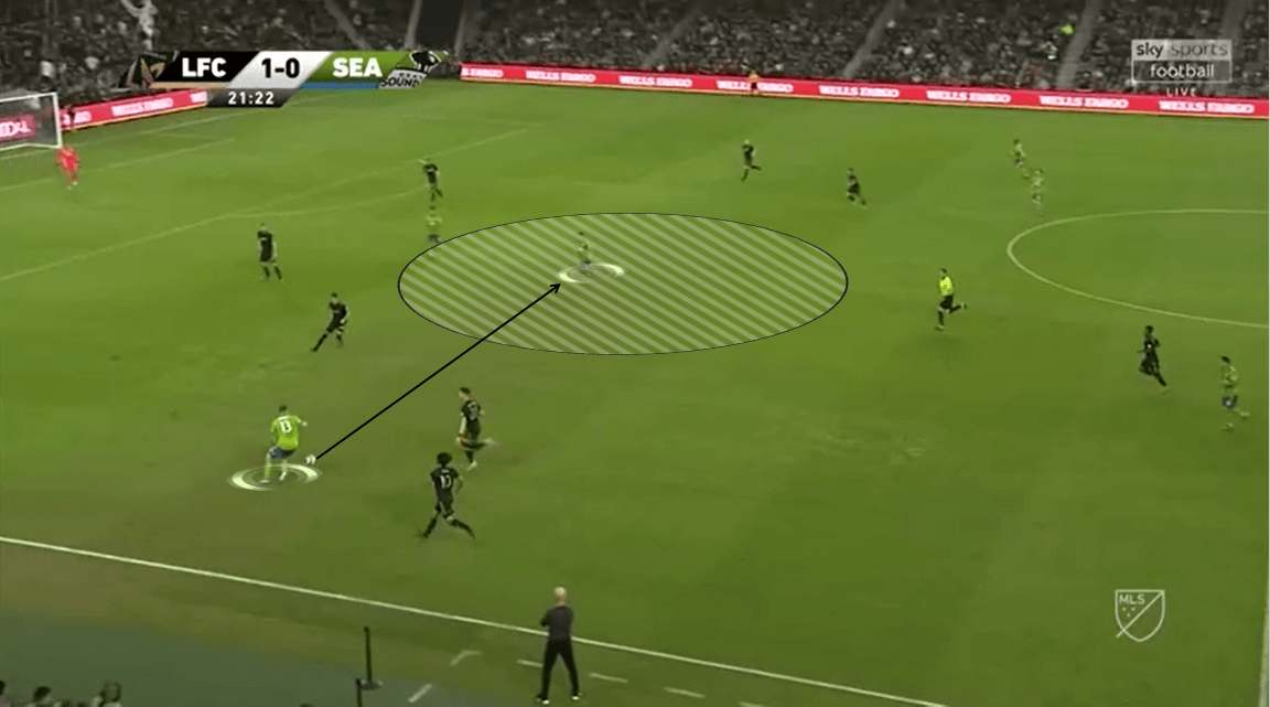 MLS 2019/20: Seattle Sounders vs Toronto FC - Tactical Analysis tactics