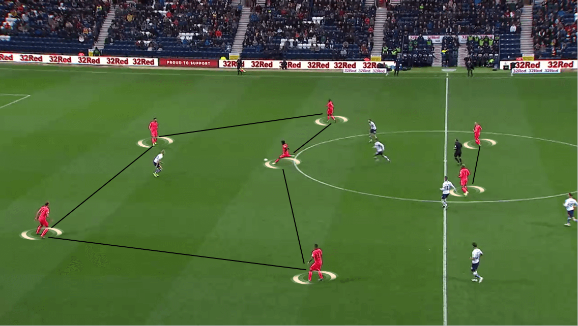 EFL Championship 2019/20: Preston North End vs Huddersfield Town - Tactical Analysis tactics