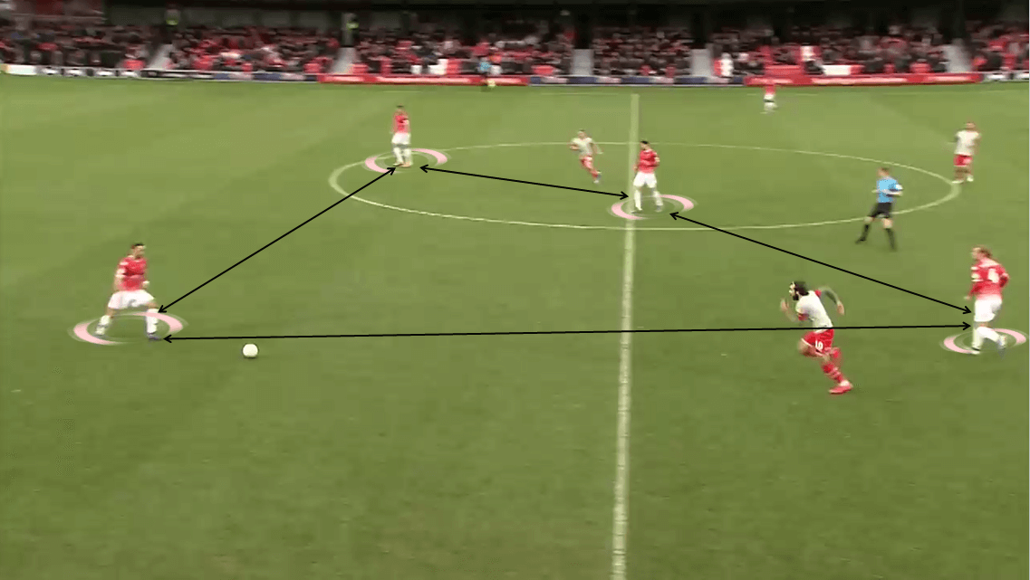 EFL League Two 2019/20: Salford City vs Swindon Town - Tactical Analysis tactics