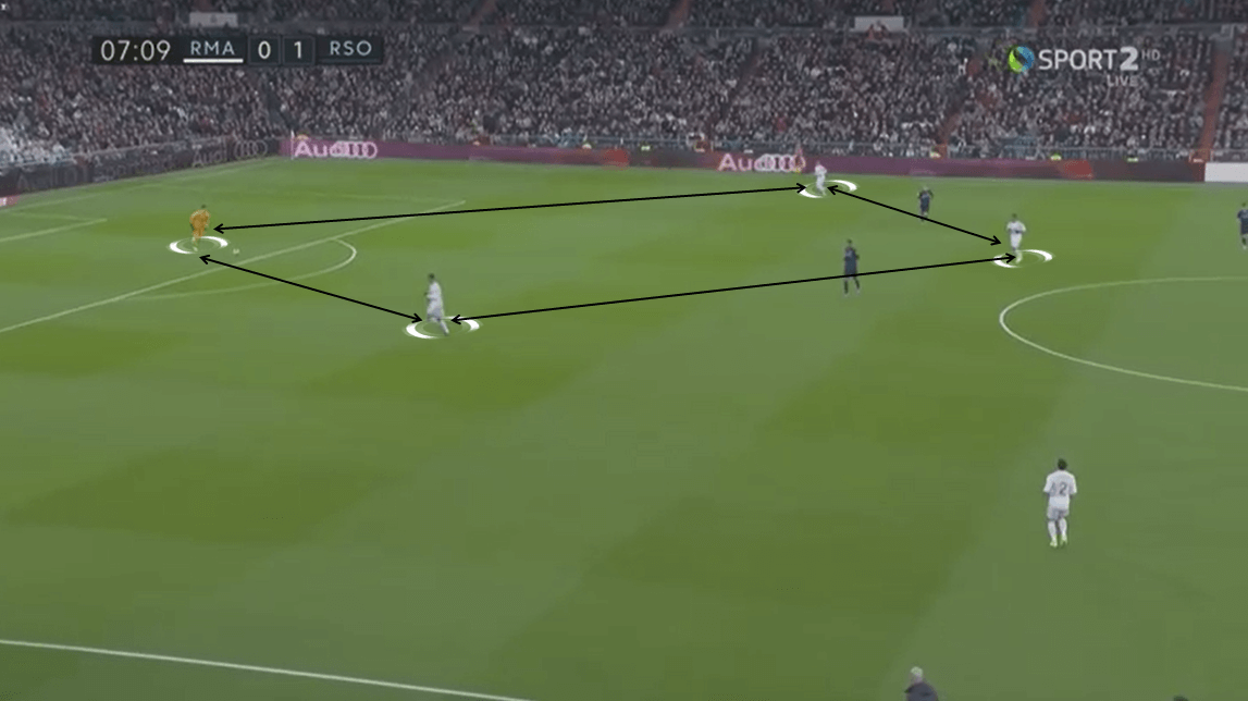 La Liga 2019/20: Real Madrid vs Real Sociedad - Tactical Analysis tactics