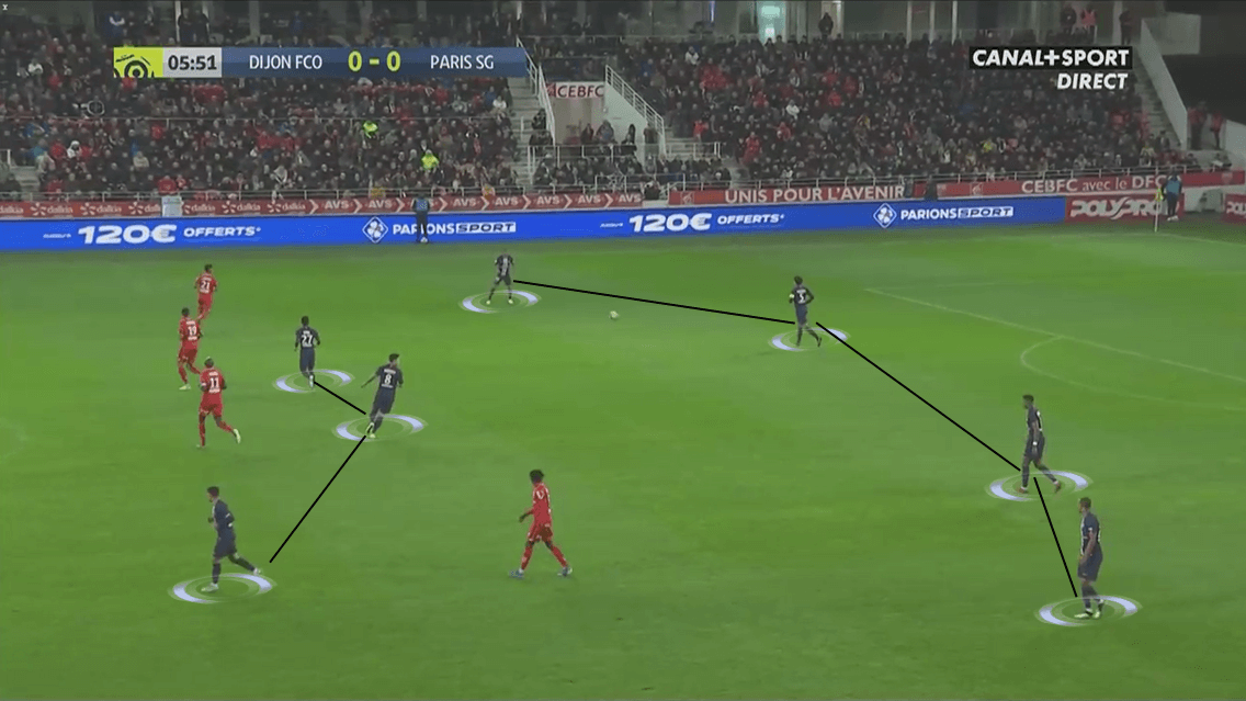 Ligue 1 2019/20: Dijon vs Paris Saint-Germain - Tactical Analysis tactics