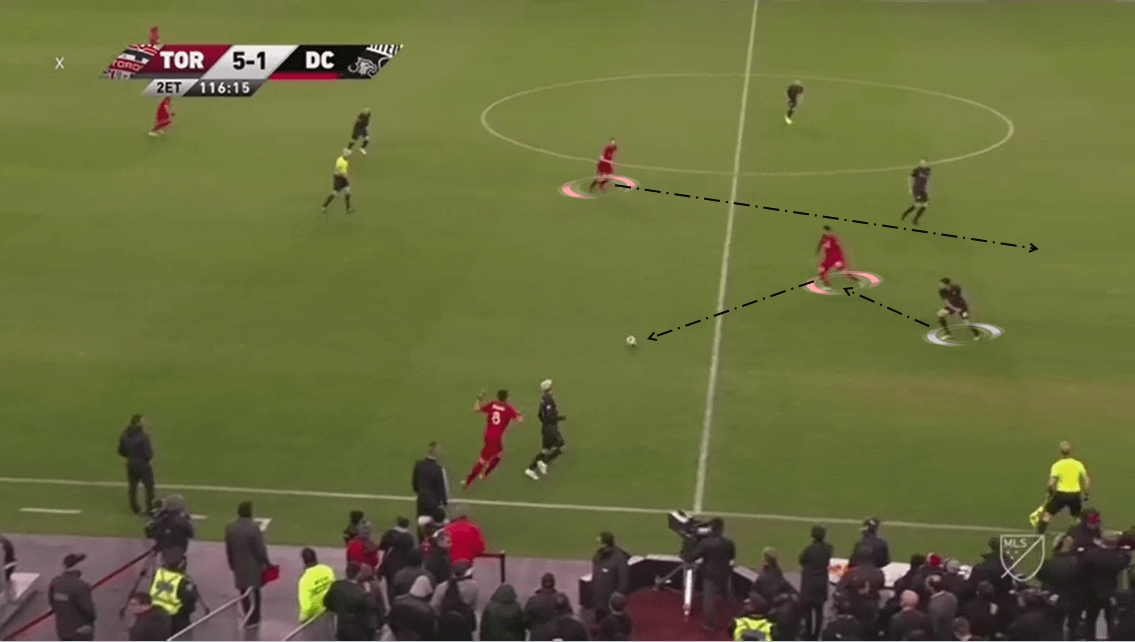 MLS 2019/20: Seattle Sounders vs Toronto FC - Tactical Analysis tactics