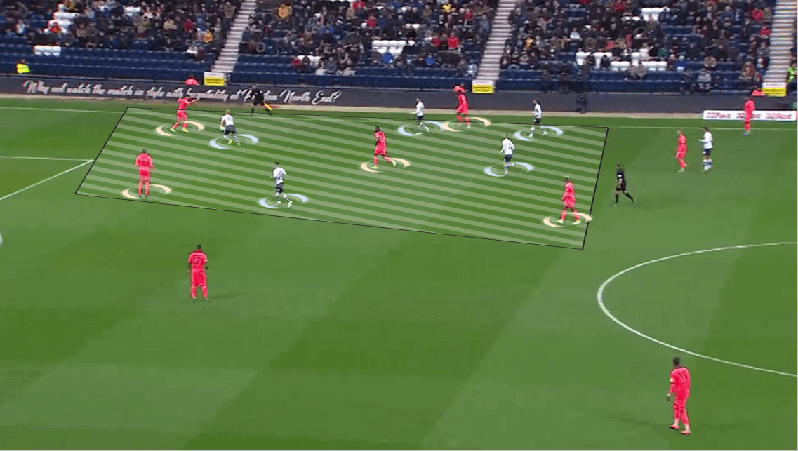 EFL Championship 2019/20: Preston North End vs Huddersfield Town - Tactical Analysis tactics