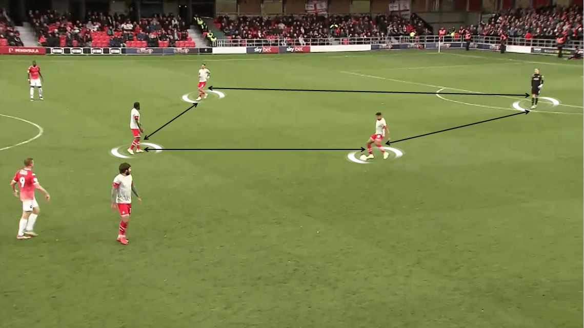 EFL League Two 2019/20: Salford City vs Swindon Town - Tactical Analysis tactics