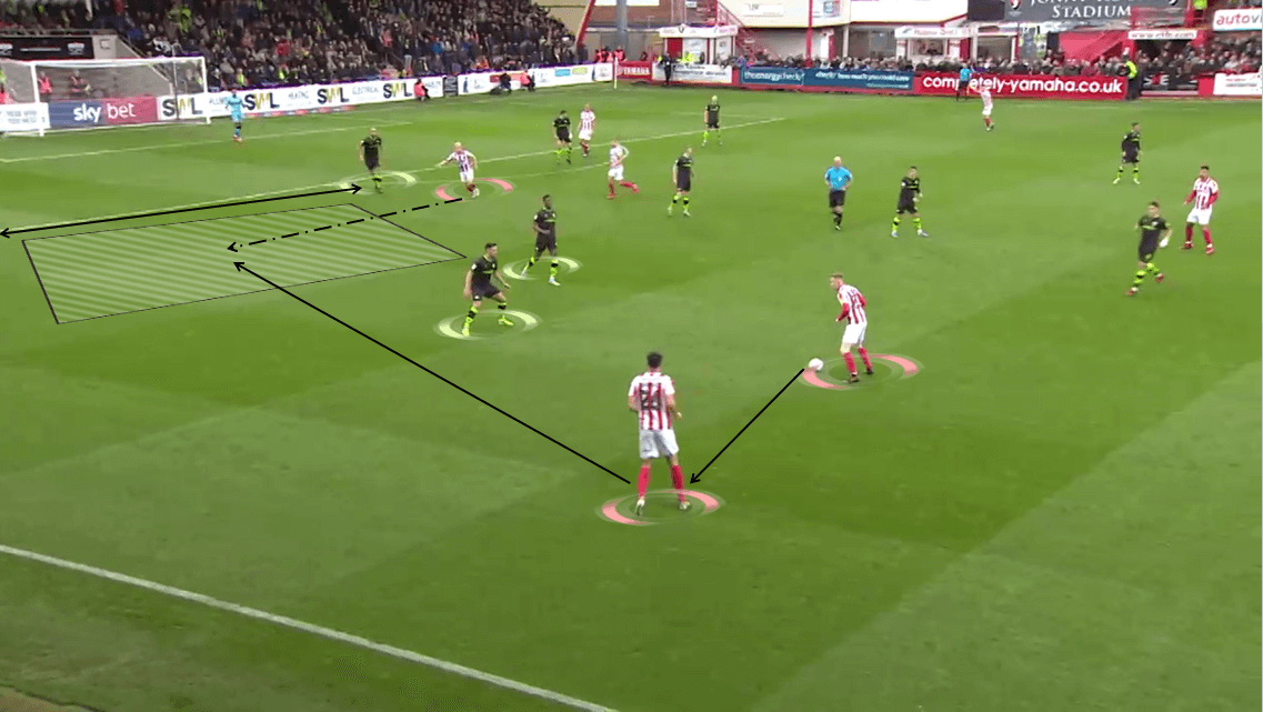 EFL League Two 2019/20: Cheltenham Town vs Forest Green Rovers - Tactical Analysis tactics