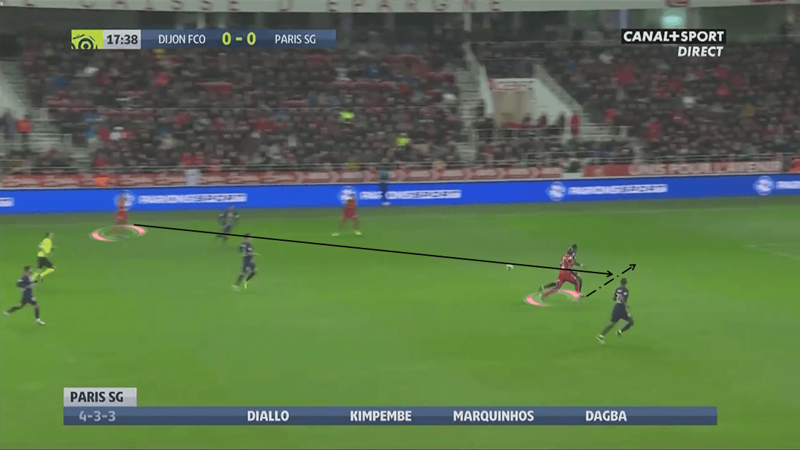 Ligue 1 2019/20: Dijon vs Paris Saint-Germain - Tactical Analysis tactics