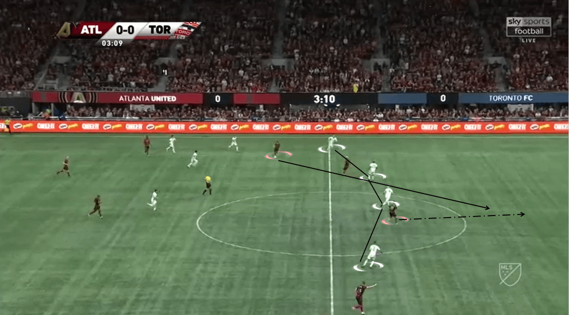 MLS 2019/20: Seattle Sounders vs Toronto FC - Tactical Analysis tactics