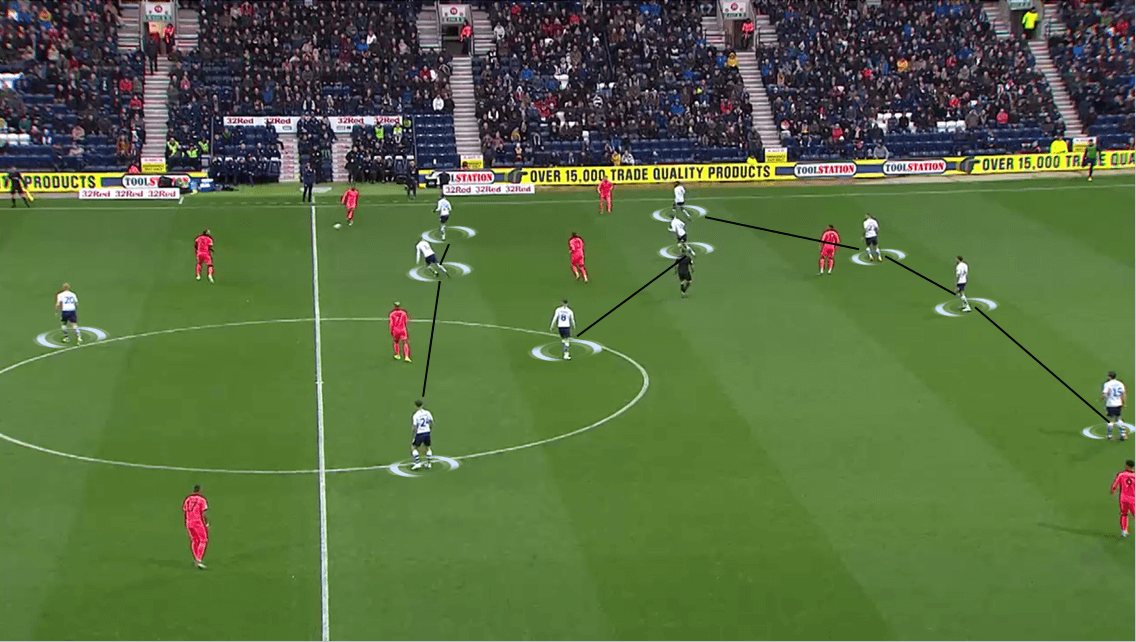 EFL Championship 2019/20: Preston North End vs Huddersfield Town - Tactical Analysis tactics