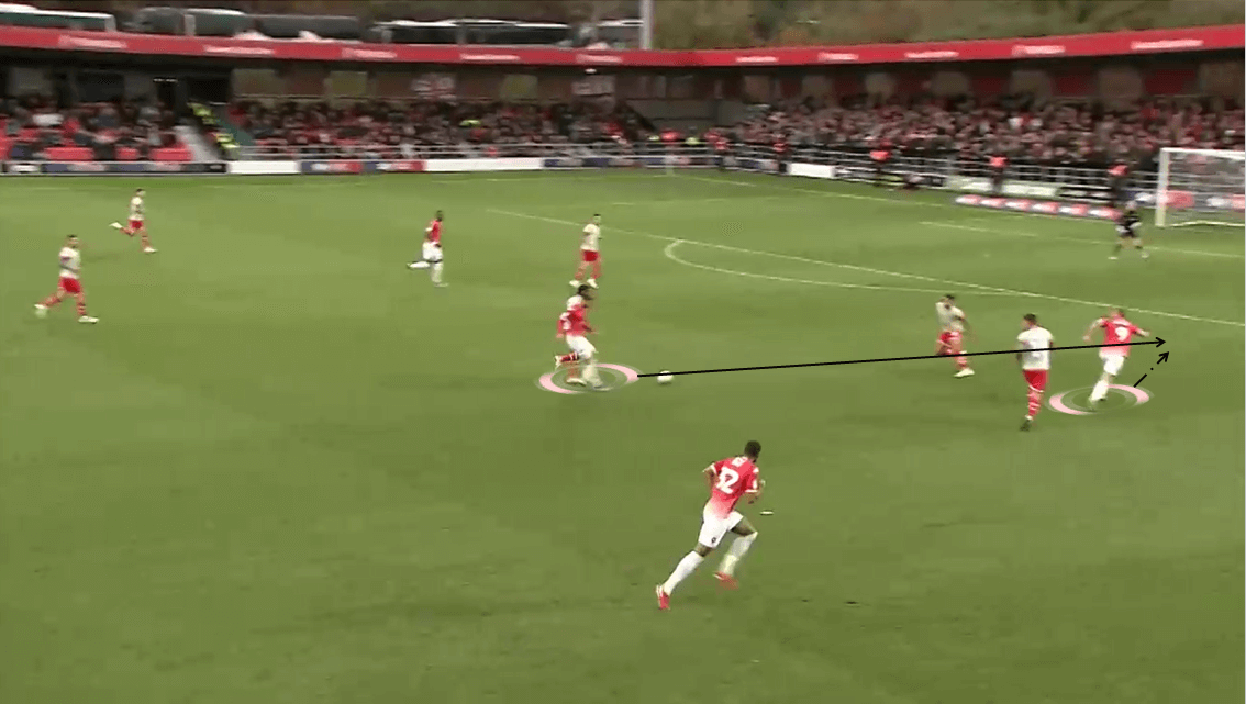 EFL League Two 2019/20: Salford City vs Swindon Town - Tactical Analysis tactics