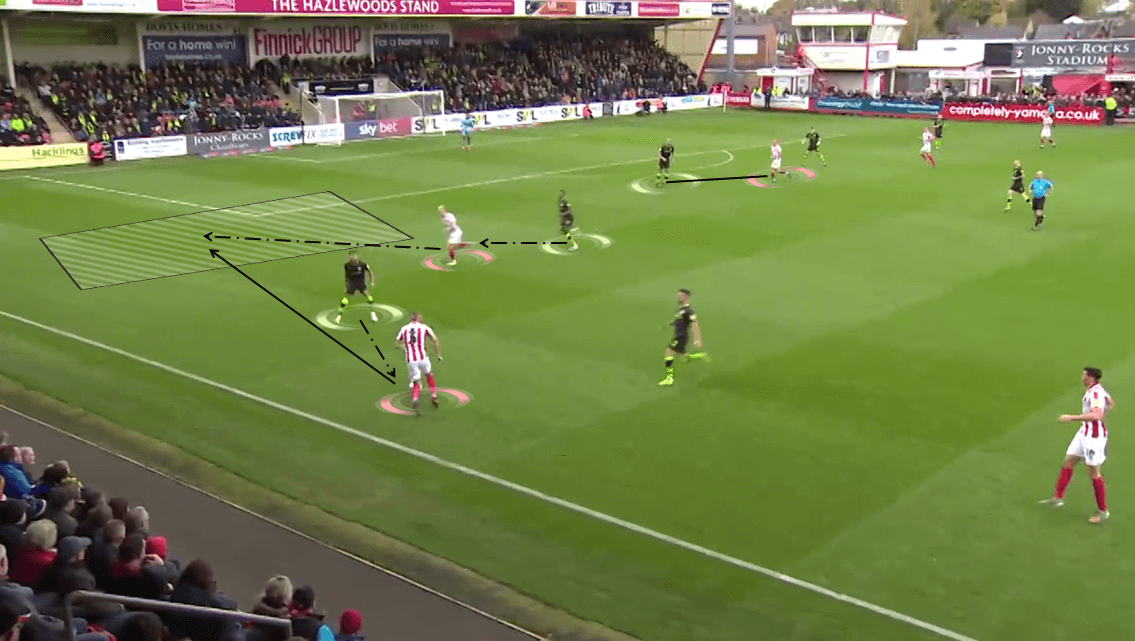 EFL League Two 2019/20: Cheltenham Town vs Forest Green Rovers - Tactical Analysis tactics