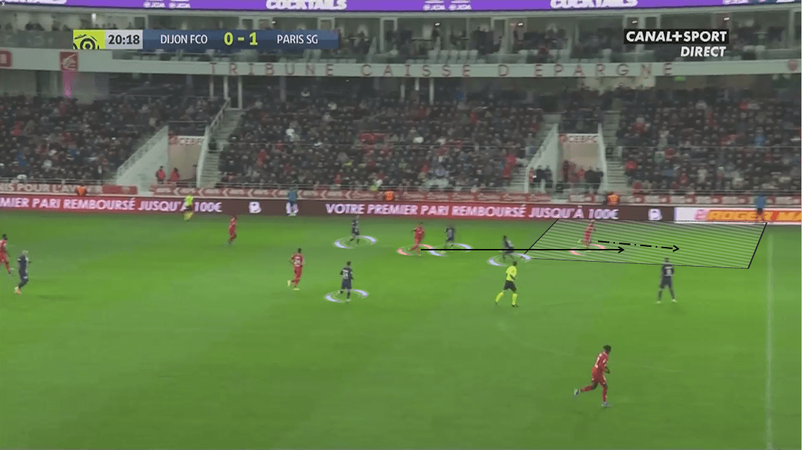 Ligue 1 2019/20: Dijon vs Paris Saint-Germain - Tactical Analysis tactics