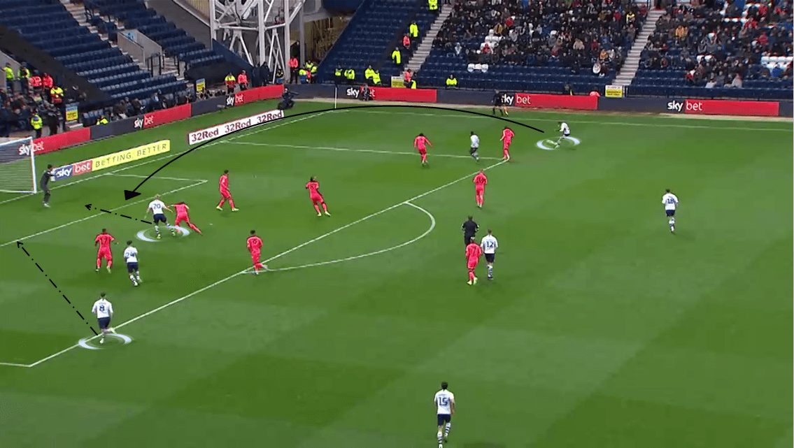 EFL Championship 2019/20: Preston North End vs Huddersfield Town - Tactical Analysis tactics