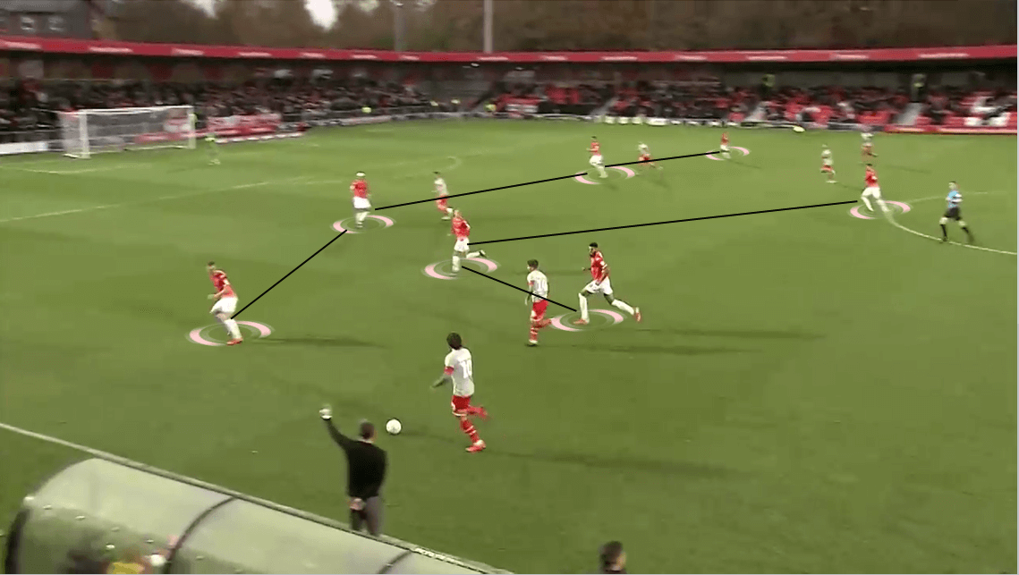 EFL League Two 2019/20: Salford City vs Swindon Town - Tactical Analysis tactics