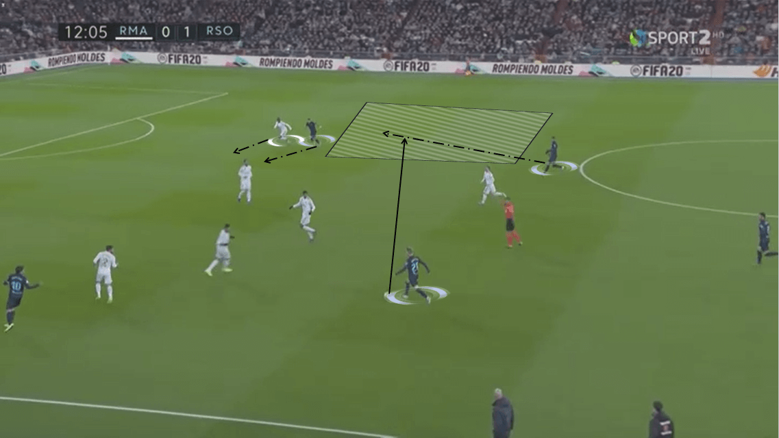 La Liga 2019/20: Real Madrid vs Real Sociedad - Tactical Analysis tactics