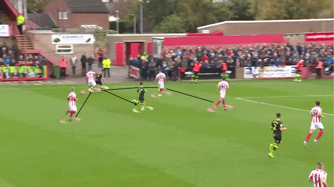 EFL League Two 2019/20: Cheltenham Town vs Forest Green Rovers - Tactical Analysis tactics