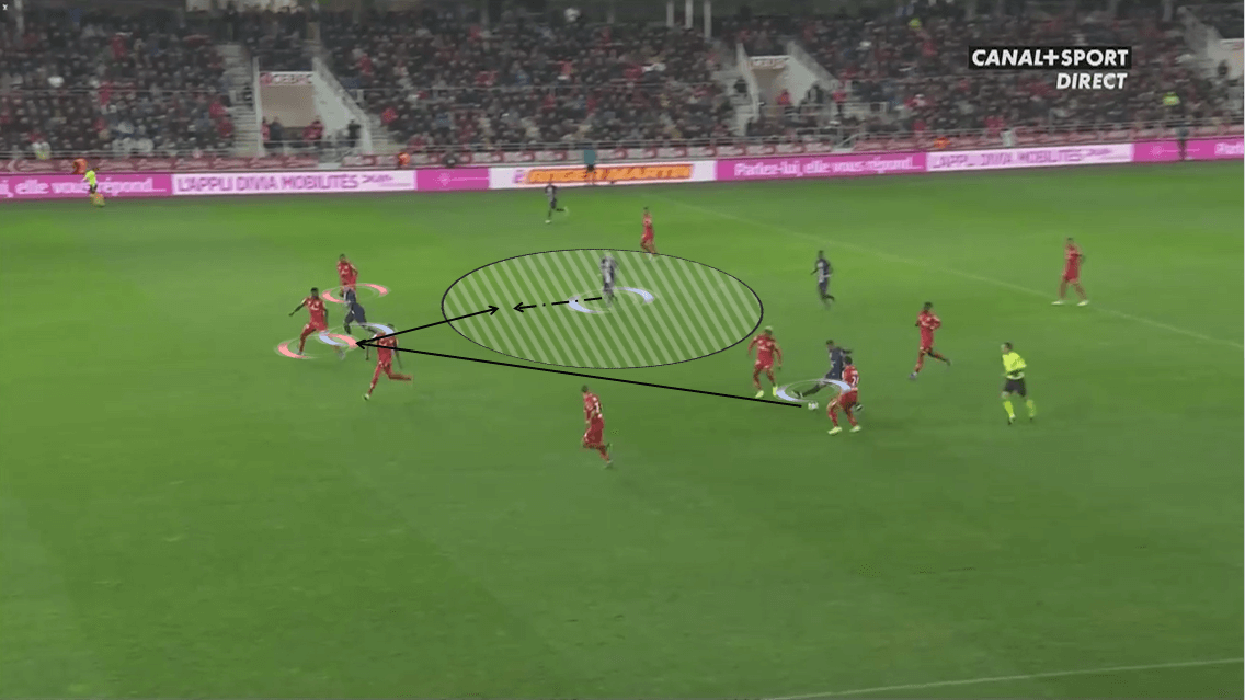 Ligue 1 2019/20: Dijon vs Paris Saint-Germain - Tactical Analysis tactics