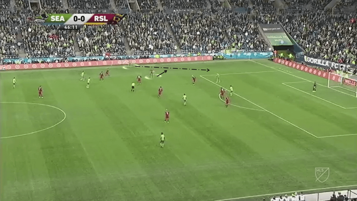 MLS 2019/20: Seattle Sounders vs Toronto FC - Tactical Analysis tactics